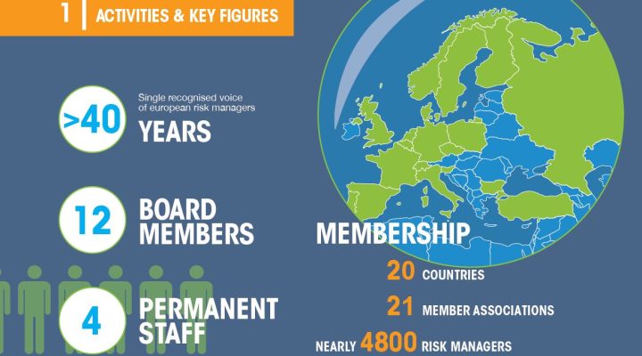 ferma's activties and key figures